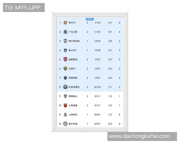 成都足球队在钻石联赛积分榜上以81分稳居第一名引发关注
